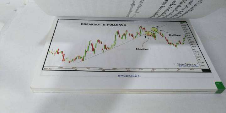 เทพ-เทรนไลน์-ลากเส้นหาจุดซื้อขายขั้นเทพ-โดย-ดม-ดอนชัย-ลงทุน-หุ้น-การเงิน-แนวโน้ม-รู้แล้วจะลงทุนง่ายขึ้น-ไม่เสียเวลา