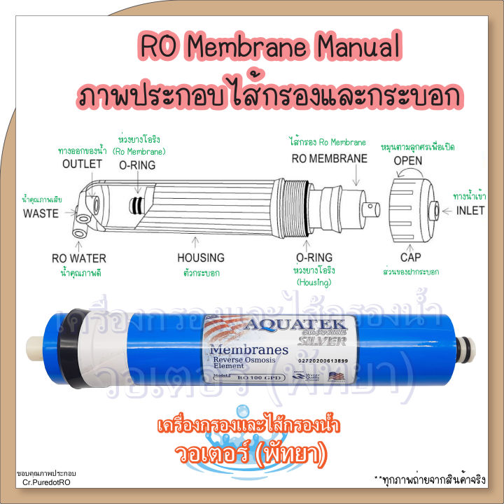 ไส้กรองนํ้า-aquatek-ro-membrane-100-gpd