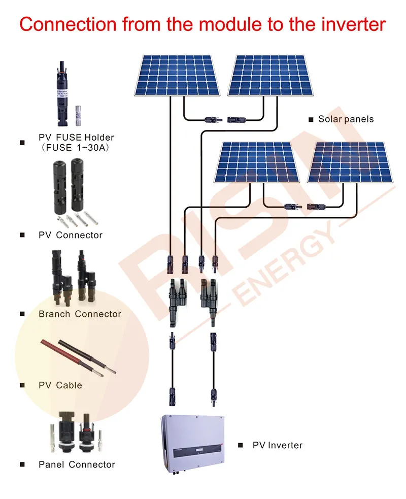 Conexión del sistema fotovoltaico solar.jpg
