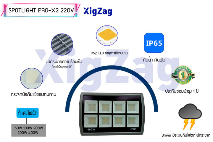 โคมไฟspotlight-pro-x-3-ไฟบ้าน-220v-50w-100w-200w-300w-400w-led-floodlight-spotli-สปอตท์ไลท์-แบรนด์xigzag