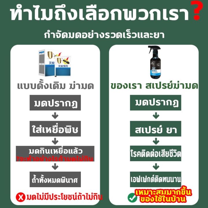 ฆ่าปลวกภายในหนึ่งพันเมตร-htsy-ยากำจัดปลวก-300mlกำจัดปลวกตายยกรัง-ได้ผล-100-เหยื่อกำจัดปลวก-กำจัดปลวกยกรัง-กำจัดปลวก