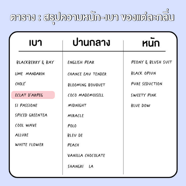 หัวน้ำหอม-มาตรฐาน-ifra-กลิ่น-eclat-d-arpeg-lanvin-30-ml-bliss-น้ำมันหอมระเหย-น้ำหอมอโรม่า