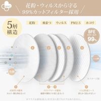 หน้ากาก 3D MASK JAPAN ของแท้จากญี่ปุ่น