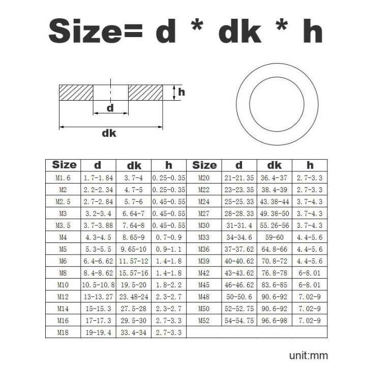 haotao-hardware-2-5-20pcs-m2-m2-5-m3-m4-m5-m6-m8-m10-m12-m14-m16-m18-m20-m22-pure-titanium-ta2-gr2เครื่องซักผ้าแบน-oversize-plain-แหวนปะเก็น-shim