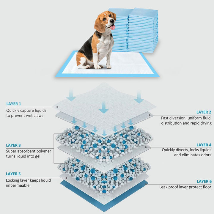 แผ่นรองฉี่สุนัข-แผ่นรองฉี่-ผ้ารองฉี่สุนัข-ห้องน้ำสุนัข-แผ่นรองซับสัตว์เลี้ยง-แผ่นรองซับฉี่-ถาดรองฉี่สุนัข-ที่รองฉี่สุนัข