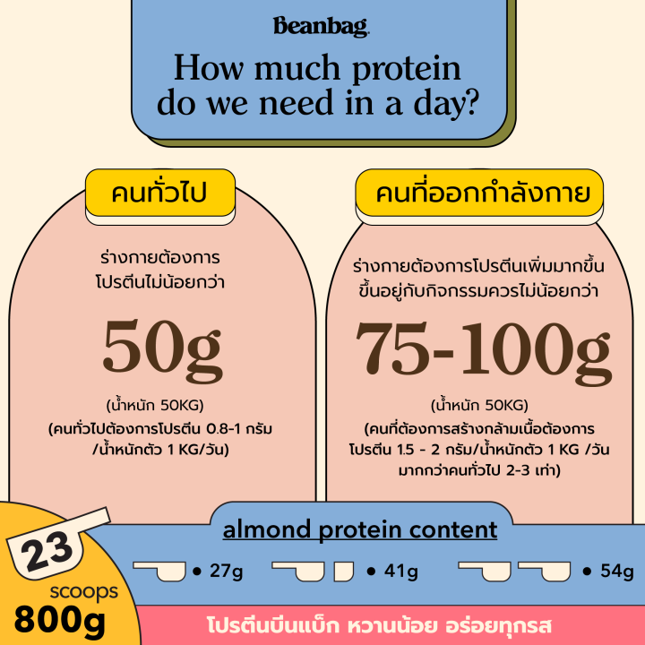 beanbag-เครื่องดื่มโปรตีนอัลมอนด์และโปรตีนพืชรวม-5-ชนิด-รส-real-strawberry-800g