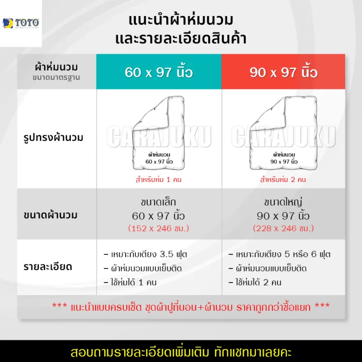 toto-ชุดผ้าปูที่นอน-ผ้านวม-5-ฟุต-ดิสนีย์-คิวตี้-disney-cuties-ชุด-5-ชิ้น-เลือกสินค้าที่ตัวเลือก-โตโต้-ผ้าปู-หมีพูห์-pooh