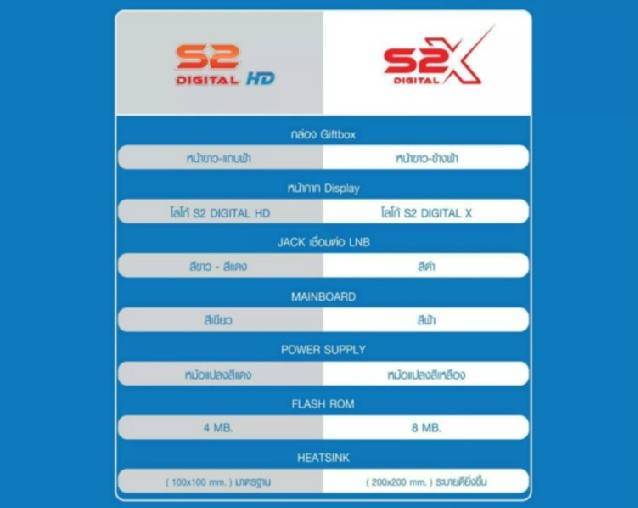 s2x-รุ่นใหม่ล่าสุด-กล่องรับสัญญาณ-psi-รุ่น-s2x-ชัดยิ่งกว่าเดิม-ของแท้100-รับประกันคุณภาพ1ปีเต็ม