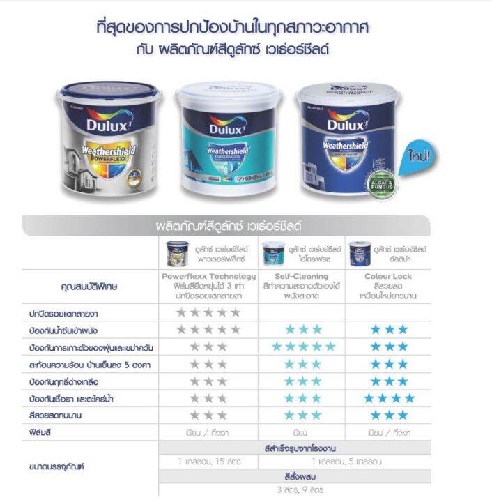 dulux-เวเธ่อชิลด์อัลติม่า-กึ่งเงา-เนียน-สีขาว-เบอร์-3535-และ-4535-ขนาด-18-ลิตร-สีน้ำอะคริลิค-สีทาบ้าน-สีทาภายนอก-สีทาภายใน-สีสำเร็จรูปจากโรงงาน