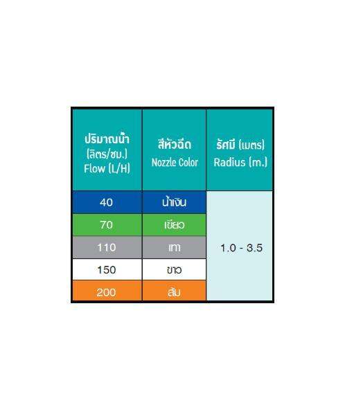 good-super-products-pro-1-set-ชุดมินิสปริงเกลอร์-200-ลิตร-สูง-40-ซม-10อัน-แพ็ค-pro-1set-ดำ