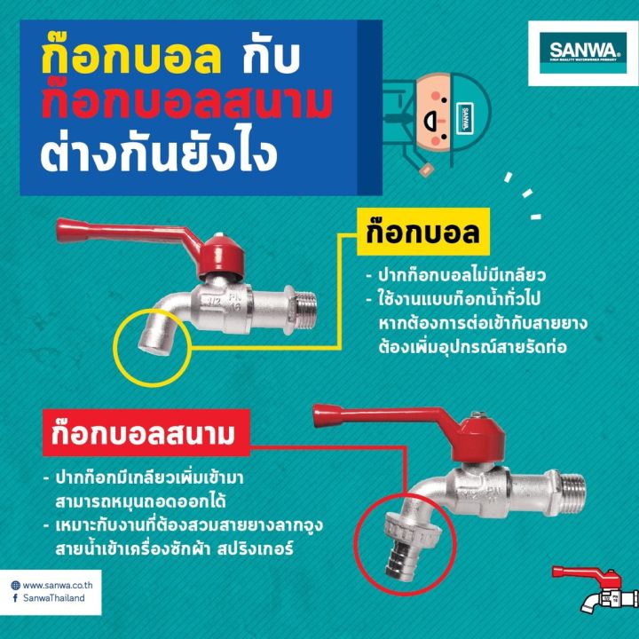 ก๊อกน้ำ-sanwa-พร้อมส่งจากในไทย-ก๊อกบอลสนาม-ก๊อกบอล-ก๊อกสนาม-ขนาด-12-นิ้ว-4หุน