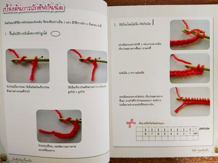 หนังสือฝึกสอน-การถักอัฟกันเบื้องต้น-basic-afgha-stitch-ฉบับสุดคุ้ม