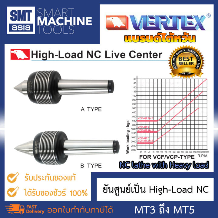 Vertex ยันศูนย์เป็น สำหรับงานหนัก เหมาะกับเครื่อง NC แรงโหลดสูง