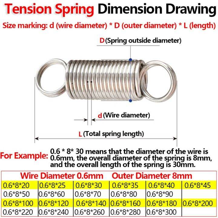 high-quality-zhongkouj558251-เส้นผ่านศูนย์กลาง0-6มม-เส้นผ่านศูนย์กลางภายนอก8มม-สายไฟสปริงสปริงดึงสปริงดึงที่ห่วงสปริงยืดประตู