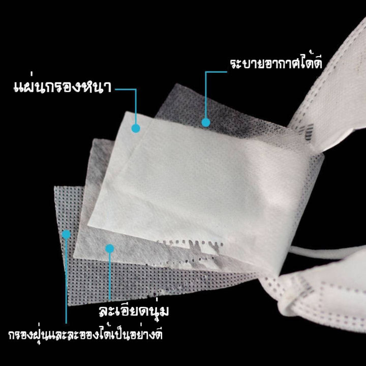 หน้ากากอนามัย-kn95-mask-แมส-มาตราฐาน-n95-ป้องกันฝุ่น-pm2-5-ปิดปาก-แมสปิดปาก-หน้ากาก-ผ้าปิดจมูก-10ชิ้น-20ชิ้น-30ชิ้น