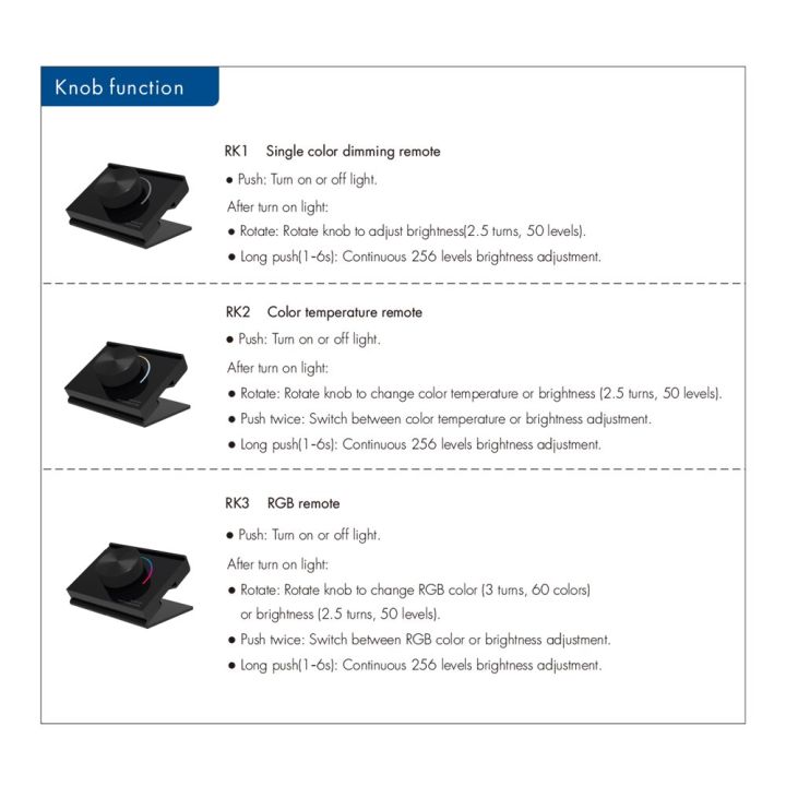 best-value-for-money-แผงโรตารี่-rk1-rk2-rk3-2-4กรัมแผงหมุนไฟ-led-rf-ระยะไกลตัวควบคุมไฟ-led-ความสว่าง-ct-rgb-สำหรับ-led