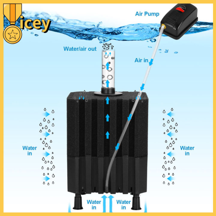 iceyhome-อุปกรณ์กรองปั้มออกซิเจนในน้ำตู้ปลาตัวกรองฟองน้ำตู้ปลาสำหรับน้ำจืดน้ำเค็มร้านค้า