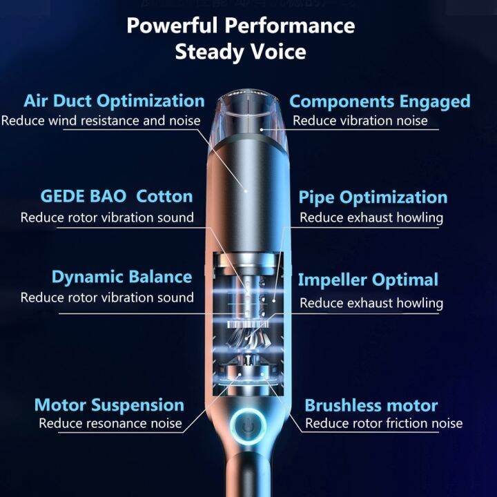 เครื่องทำความสะอาดแบบพกพาไร้สายพลังสูงเครื่องดูดฝุ่นในรถยนต์เครื่องทำความสะอาดเครื่องดูดฝุ่นหุ่นยนต์แบบพกพาอุปกรณ์เสริมรถยนต์สำหรับเครื่องใช้ภายในบ้าน