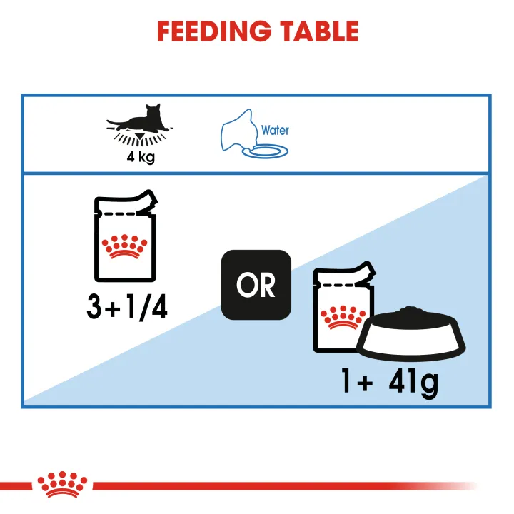 royalcanin-ultra-light-jelly-85gx12-ซอง-อาหารเปียกสำหรับแมวลดน้ำหนัก