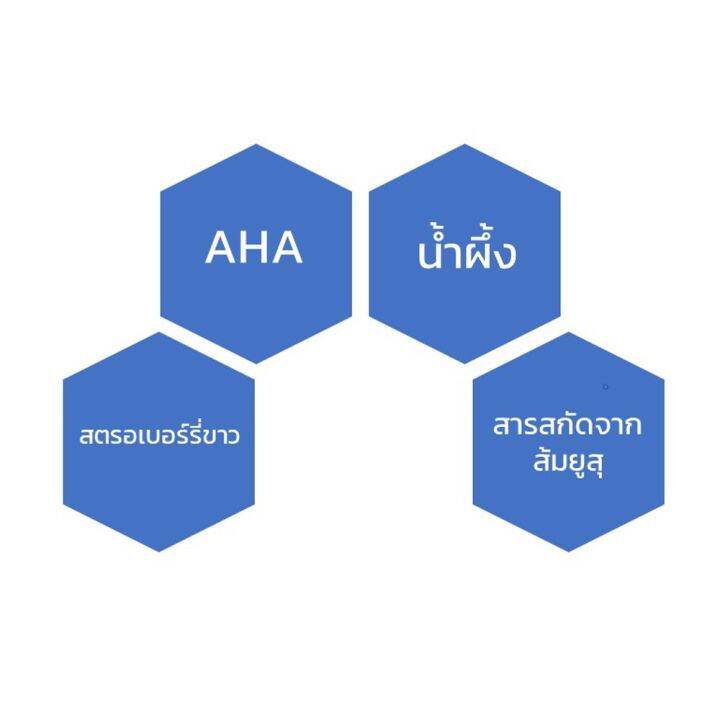 สบู่-สบู่ล้างหน้า-สบู่ผิวขาว-สบู่ลดสิว-ที-แอนด์-ซี-บิวตี้แคร์-ยูสุ-ออเร้นท์-โซพ