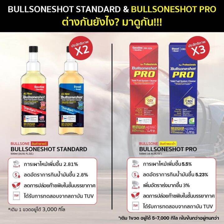 bullsone-shot-น้ำยาล้างหัวฉีด-รุ่น-pro-500ml-สำหรับเครื่องยนต์ดีเซล-สะอาด-แรง-ประหยัดขึ้นx3-แนะนำสำหรับรถดีเซลยุโรป-น้ำยาล้างรถ-น้ำยาลบรอย-น้ำยาเคลือบ-ดูแลรถ-เคลือบกระจก-สเปรย์เคลือบเงา-น้ำยาเคลือบเงา