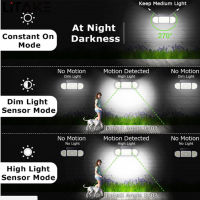 LITAKE ไฟกันขโมยพลังงานแสงอาทิตย์164led Lampu Banjir 3หัวกลางแจ้งกันน้ำโคมไฟติดผนังเซ็นเซอร์ตรวจจับอินฟราเรดโรงรถ
