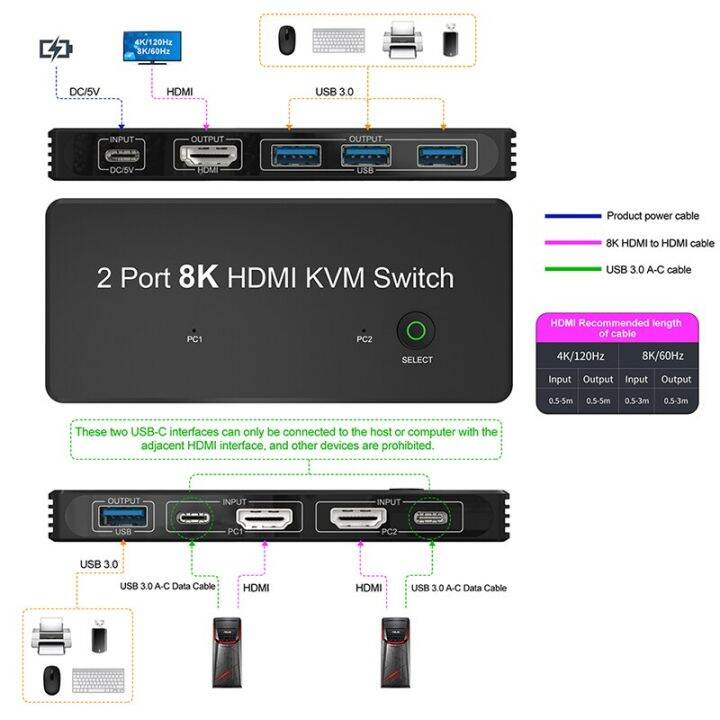 สวิตช์-kvm-สำหรับ-hdmi-สวิตช์ที่รองรับ8k-60hz-4k-120hz-2-in-1-out-hdmi-2-1-pc-คู่ตัวสลับ-hdmi-พร้อมสาย3-0-usb-สำหรับมอนิเตอร์