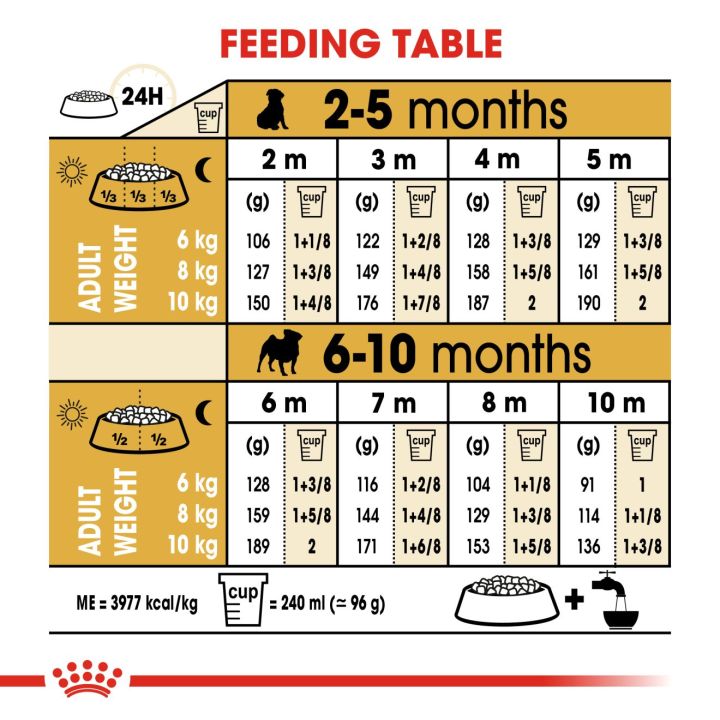 royal-canin-pug-puppy-โรยัล-คานิน-อาหารเม็ดลูกสุนัข-พันธุ์ปั๊ก-อายุต่ำกว่า-10-เดือน-กดเลือกขนาดได้-dry-dog-food