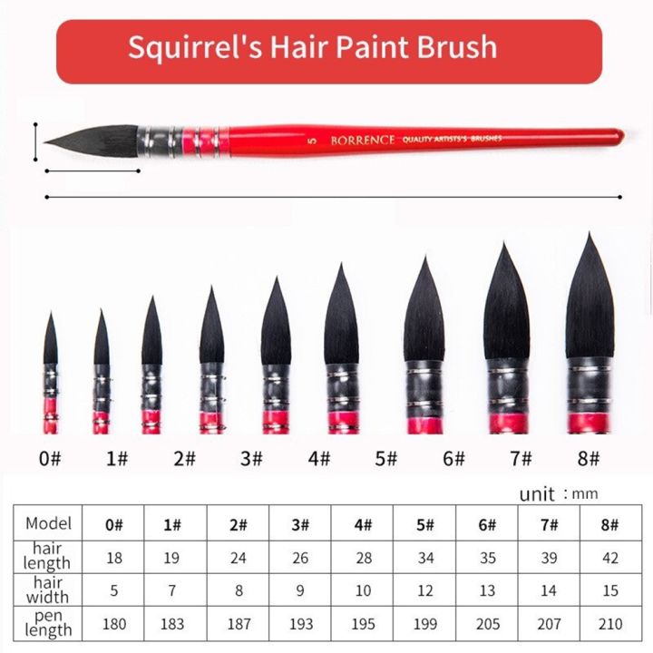 cc-1pcs-watercolor-paint-hair-pointed-painting-brushes-supplies-paintbrush