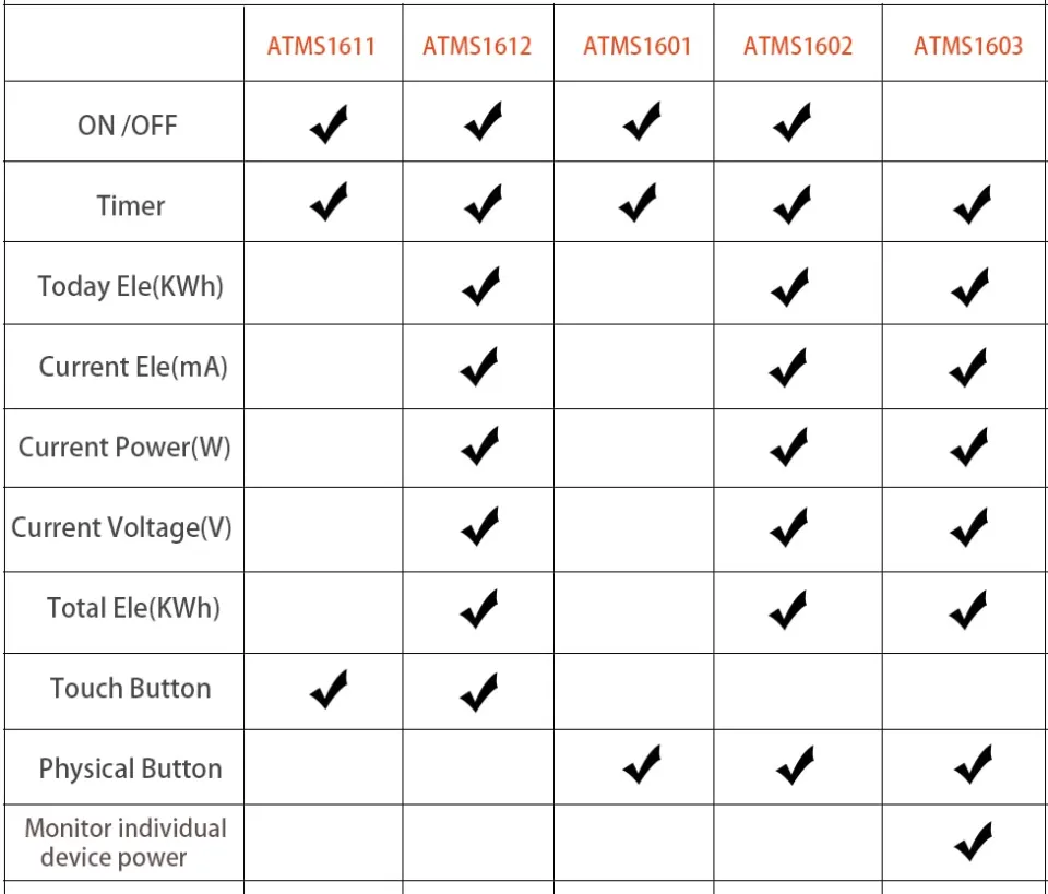 Tuya Smart WiFi /Zigbee Electricity KWH Meter Din Rail Single Phase AC 110V  240V 50A 63A CT AC Meter App Real Time Monitor Power