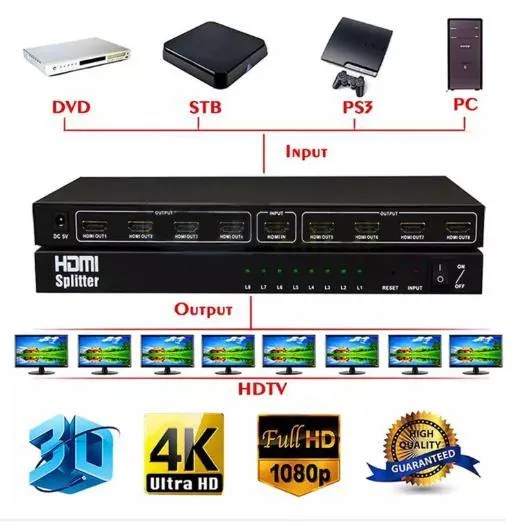 Séparateur HDMI 1x8 NOWBOTUCH - 1 Entrée 8 Sorties 1080P, 3D, Pour Home Cinéma