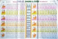 โปสเตอร์_วิธีเล่นกีตาร์ Chord&amp;Bass ด้วยตนเอง Poster Guitar Chord &amp; Bass