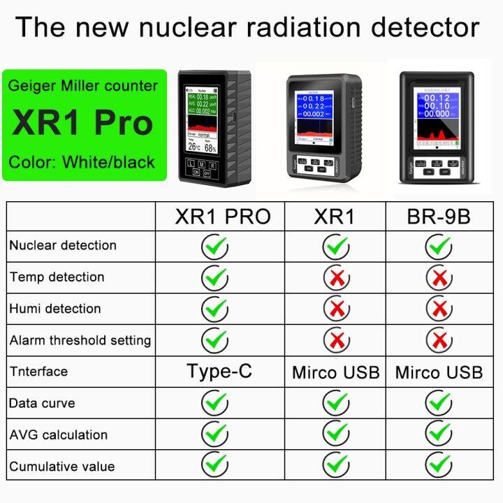 shuaiyi-มือถือเคาน์เตอร์-geiger-แม่เหล็กไฟฟ้านิวเคลียร์รังสี-multi-function-marble-radioactive-x-ray-เครื่องตรวจจับ-dose-alarm