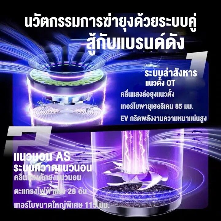 เครื่องดักยุง-2023-mosquito-killer-lamp-เครื่องดักยุง-ที่ดักยุง-เครื่องไล่ยุง-ที่ดักยุงไฟฟ้า-ดักยุง-เครื่องดักยุงไฟฟ้า