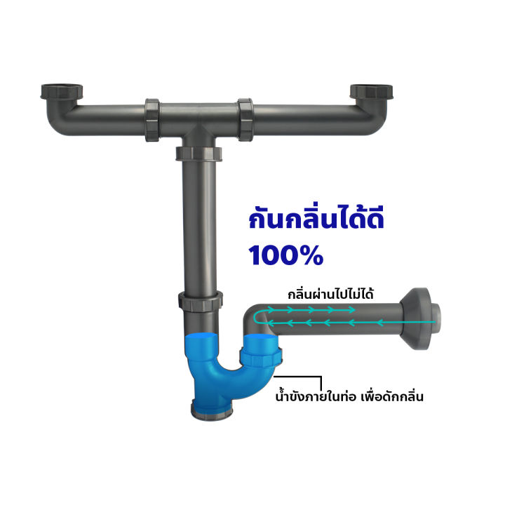 donmark-ท่อน้ำทิ้งอ่างล้างจาน-2-หลุม-ท่อน้ำทิ้ง-อ่างคู่-รุ่น-pn-50p