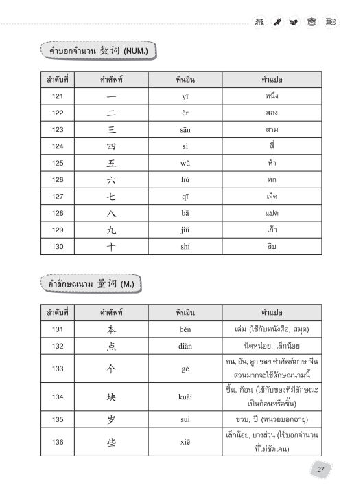 inspal-หนังสือ-ติวเข้มสอบจีน-hsk-ระดับ-1-6