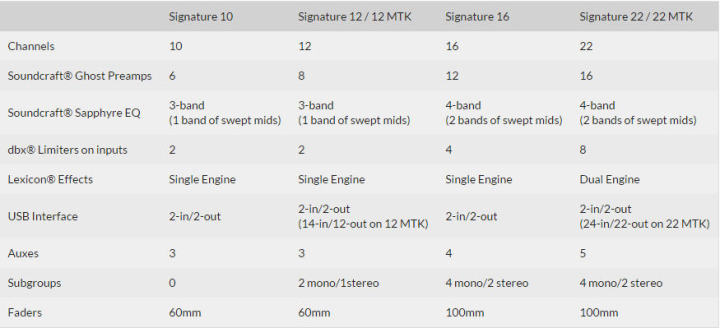 มิกเซอร์-12-ช่อง-soundcraft-signature12-mixer-ซิกเนเจอร์12