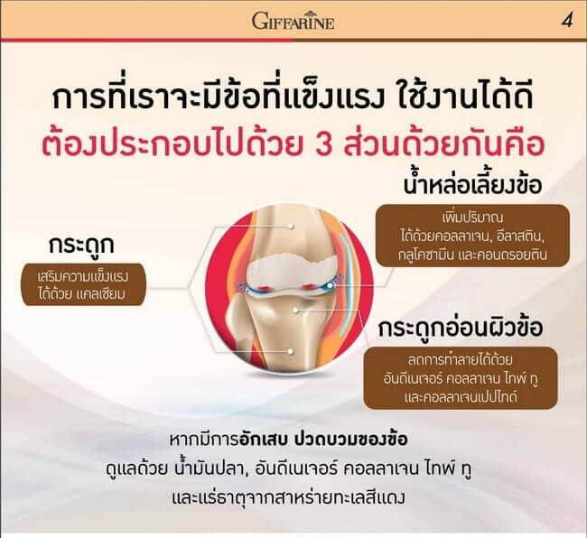 คอลลาสติน-กิฟฟารีน-giffarine-collastin-ผงเยื่อหุ้มเปลือกไข่