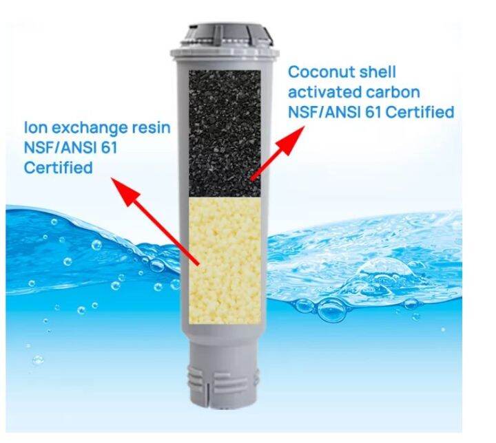 ไส้กรองเครื่องกรองน้ำเครื่องชงกาแฟใหม่สำหรับ-melitt-a-krups-claris-f088เครื่องกรองน้ำ-nivona-เครื่องชงกาแฟอัตโนมัติเครื่องชงกาแฟ-s