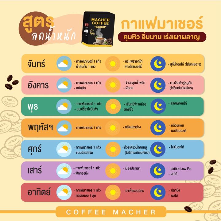 ส่งฟรี-โปรจัดเต็ม-กาแฟมาเชอร์แท้-เจ้าแรกในไทยมี-อย-รับรอง-โปร-10-แถม-5-รับเลย-15-กล่องคุ้มจุก-ๆ-ดื่มต่อเนือง-5-เดือน-กาแฟคนรักสุขภาพ