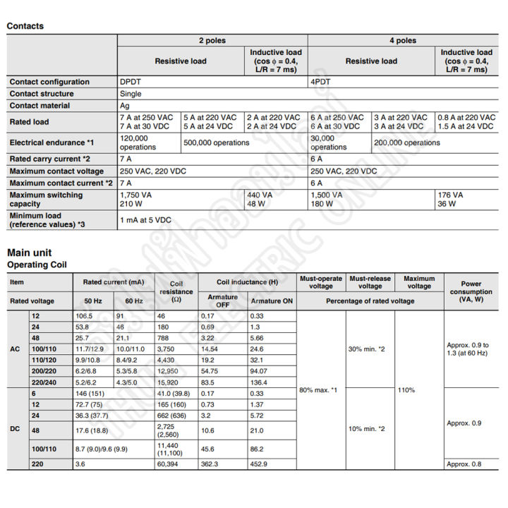 omron-relay-my2n-my2n-gs-ac-12v-กระแสสลับ-มีไฟโชว์-dc-12v-มีไฟโชว์-ac-24v-มีไฟโชว์-dc-24v-มีไฟโชว์-ac-100-110v-กระแสสลับ-มีไฟโชว์-ac-220-240v-มีไฟโชว์-ธันไฟฟ้า-thunelecc