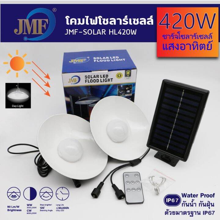 hot-studio-lighting-ไฟแต่งสวน-420w-โคมไฟโซล่าเซลล์-โคมไฟ-หลอดไฟ-หลอดไฟวินเทจ-ไฟ-ไฟled-ไฟส่องทาง-ไฟโซล่าเซลล์-ไฟสวน-ไฟแต่งบ้าน