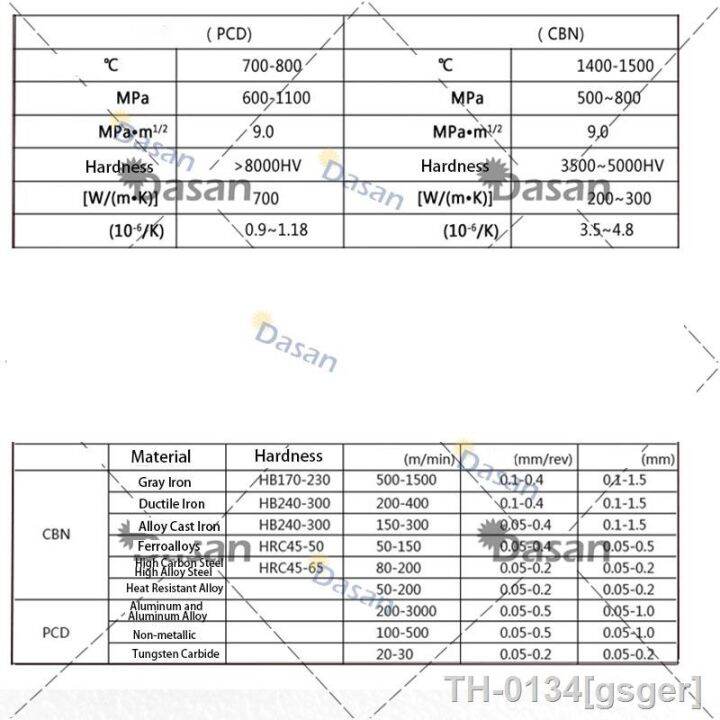 gsger-pcd-insere-vcgt160402-vcmt160404-vcmt160408-vcgt160404-m-quina-de-torno-cnc-que-gira-a-l-mina-dos-diamantes-para-madeira-cobre-alum-nio