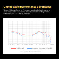CCA DUO โลหะสายหูฟังในหูตรวจสอบหูฟังไฮไฟเบสหูฟังประสิทธิภาพสูงแบบ Dual-Dynamic ชุดหูฟัง