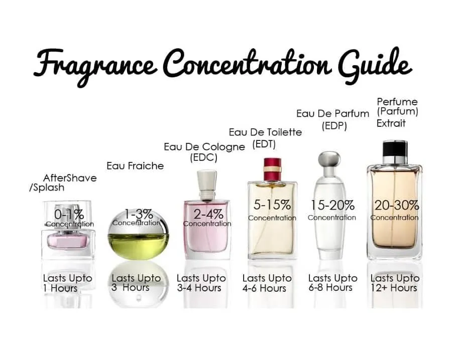 LV Perfume Set of 4 Travel Size Bottle 30ml each Bottle Oil Based Perfumes  long lasting scent Authentic Tester