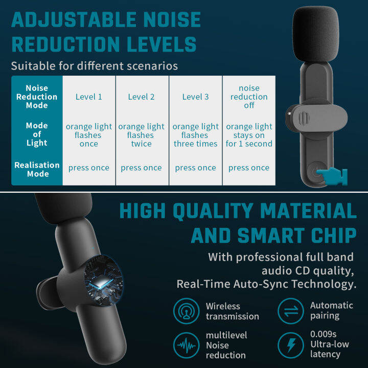 Leereel Wireless Lavalier Microphone Professional Microphone for Phone