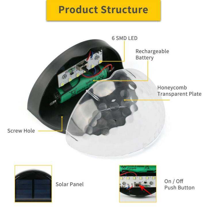 ไฟโพสต์รั้วพลังงานแสงอาทิตย์-ไฟดาดฟ้าพลังงานแสงอาทิตย์-led-ตกแต่งสวนติดผนังรั้วโพสต์แสง