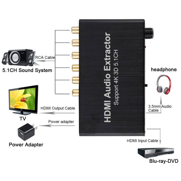 เครื่องแยกเครื่องถอดรหัสเสียง4k-3d-hdmi-5-1ch