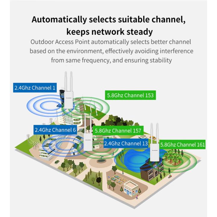 1200mbps-2-4ghz-5-8ghz-wireless-outdoor-access-point-outdoor-ap-mu-mimo-wireless-access-point