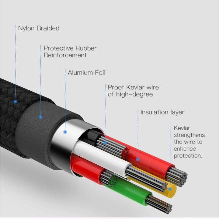 สายเคเบิลที่ชาร์จไฟรวดเร็ว-usb-ชนิด-c-สายสำหรับ-spot-goods-samsung-galaxy-ซิงค์ข้อมูล-a70-c-a72-a52-5g-a51-a21s-a71-a50ที่ชาร์จ